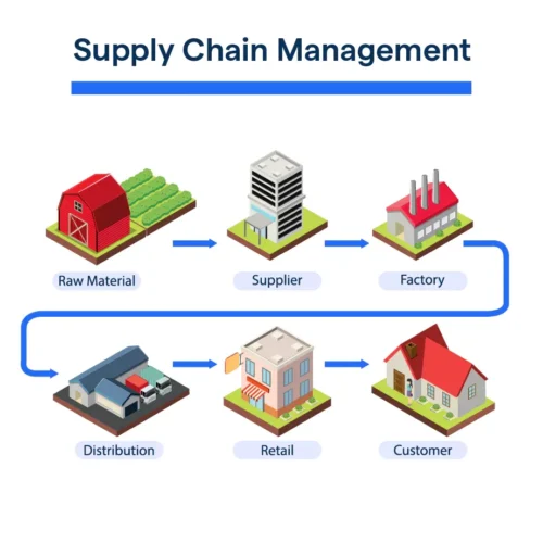 Supply_Chain_Management_c518d37e3a